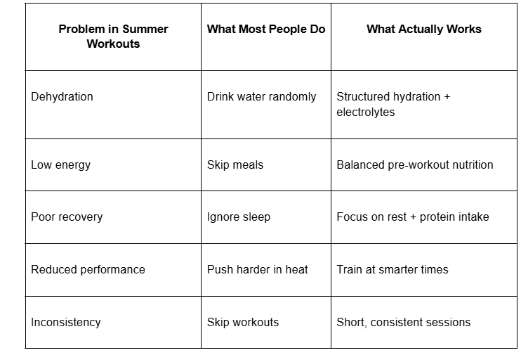 Quick Reality Check: What Needs to Change