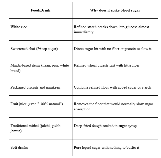 Everyday Foods That Spike Blood Sugar Fast