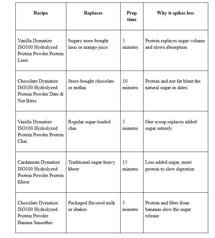 Dymatize ISO100 Hydrolyzed Protein Powder Recipes That Soften the Spike