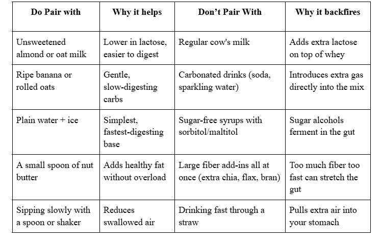 Pairing Guide: What to Mix With Your Protein (and What to Skip)