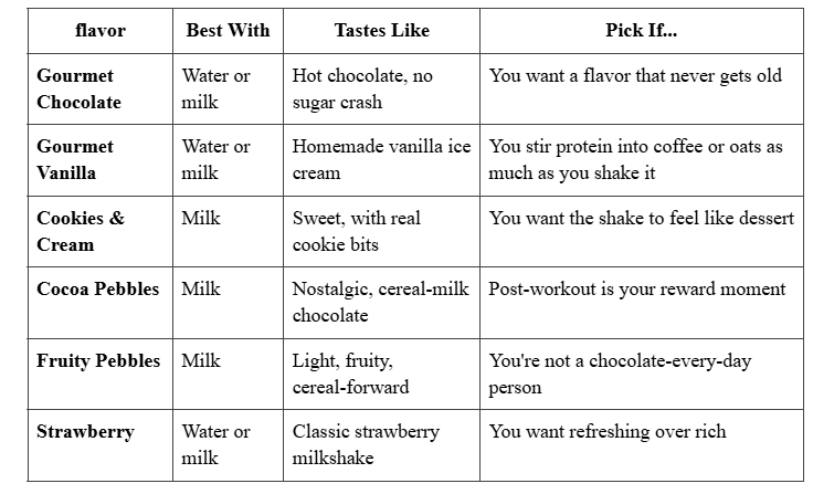 The flavor Match